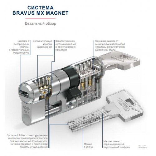 Цилиндр ABUS Bravus 3500 MX Magnet ключ-вертушка